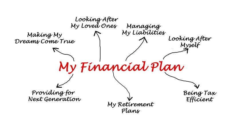 Why Customized Financial Planning is Vital for Your  Success